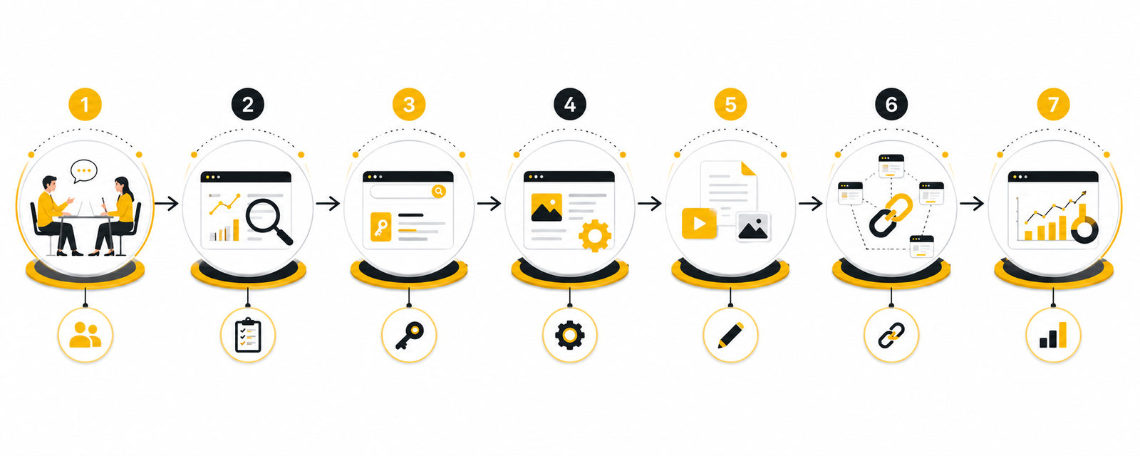 Our 7-Step SEO Process Map